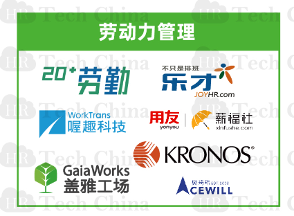 福利 201909版中国人力资源科技云图-福利PLUS登陆福利板块!