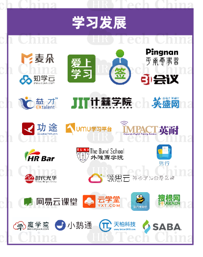 福利 201909版中国人力资源科技云图-福利PLUS登陆福利板块!