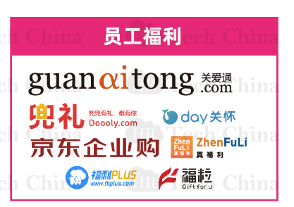 福利 201909版中国人力资源科技云图-福利PLUS登陆福利板块!