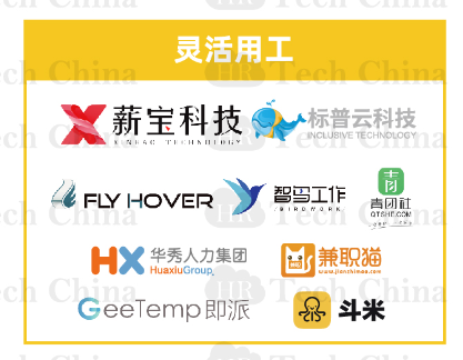 福利 201909版中国人力资源科技云图-福利PLUS登陆福利板块!