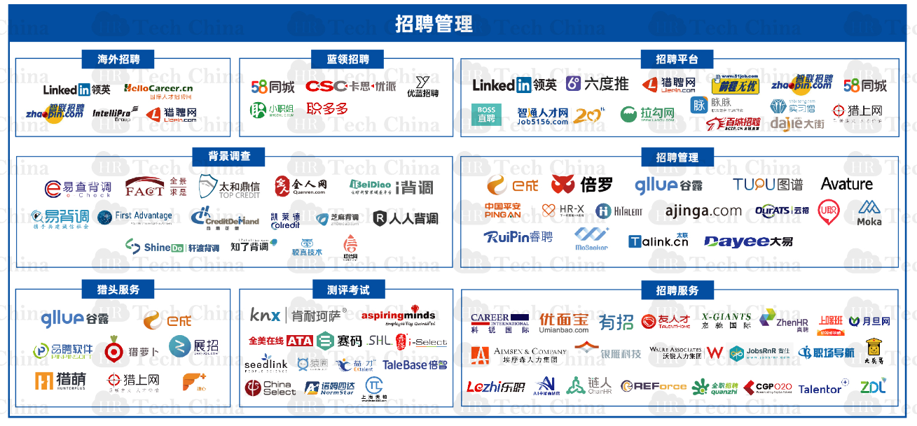 福利 201909版中国人力资源科技云图-福利PLUS登陆福利板块!