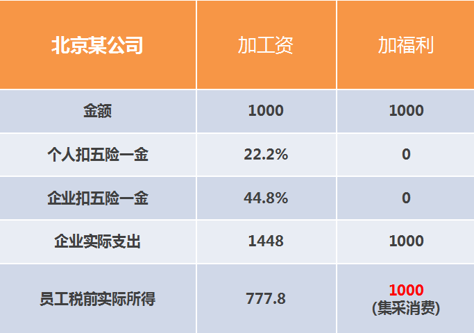 福利plus大小单双平台
简介 福利plus