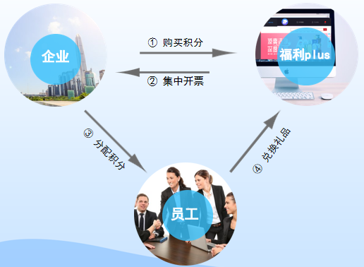 福利plus大小单双平台
简介 福利plus