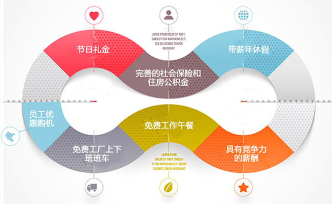 福利PLUS给企业不是工具，给员工的不是商品?