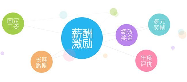 【福利PLUS】节日来了，企业弹性福利该怎么弹起来?