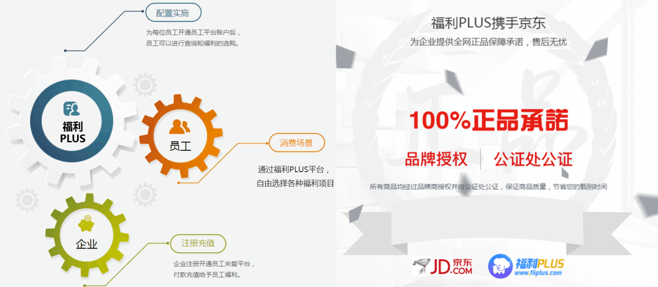 最近企业福利采购电商很火？有什么套路吗？