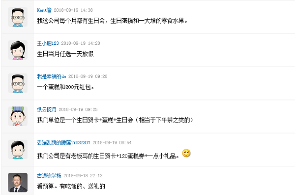 各位朋友，想问下你们企业员工生日都搞什么福利呢？