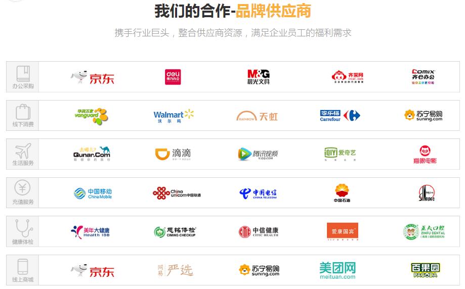 企业福利普遍缩水，传统采购模式怎么升级