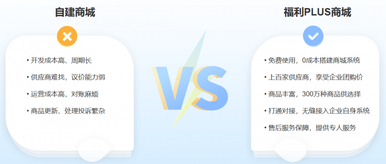 员工福利怎么做？福利plus：打造企业专属的员工大小单双网址平台，解决企业福利难题