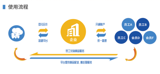 大小单双平台——企业员工福利礼品采购的好帮手，HR的首选！
