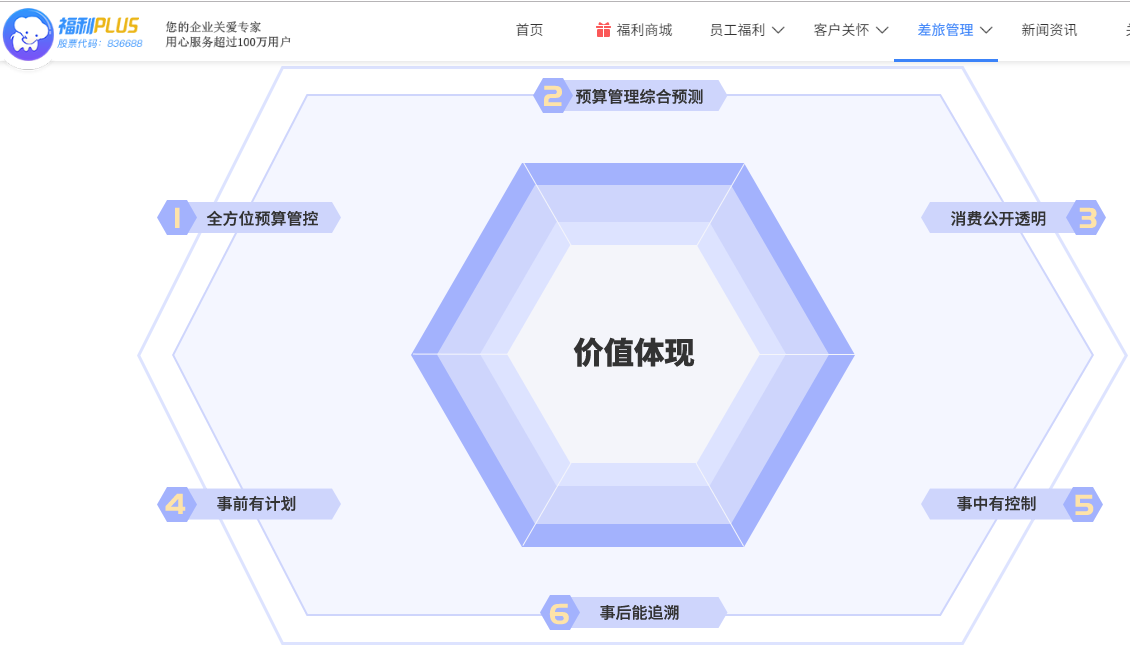 京张高铁轨道贯通，差旅报销怎么办？